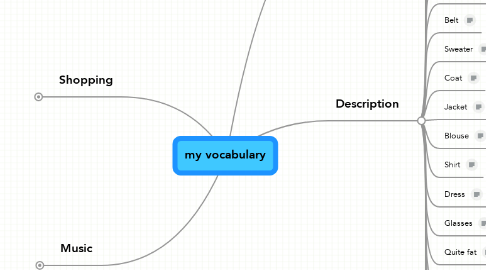 Mind Map: my vocabulary