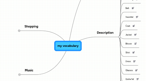 Mind Map: my vocabulary