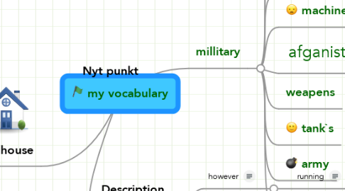 Mind Map: my vocabulary