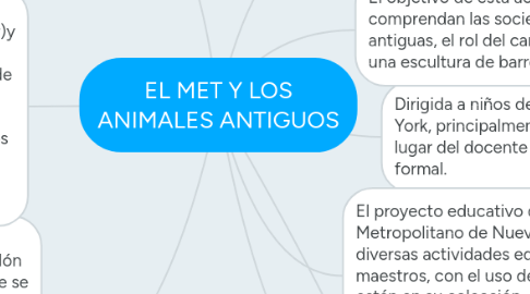 Mind Map: EL MET Y LOS ANIMALES ANTIGUOS