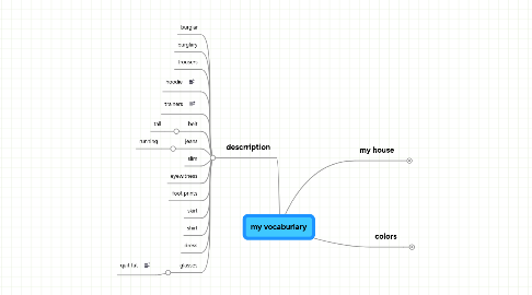 Mind Map: my vocaburlary