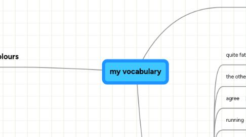 Mind Map: my vocabulary