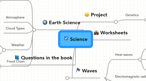 Mind Map: Science