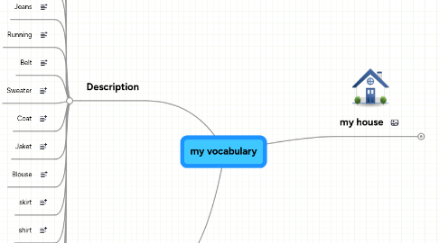 Mind Map: my vocabulary