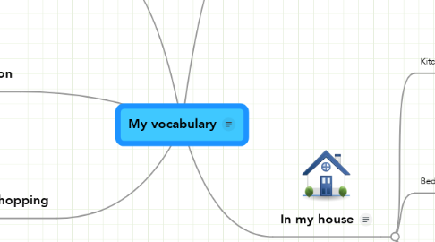 Mind Map: My vocabulary