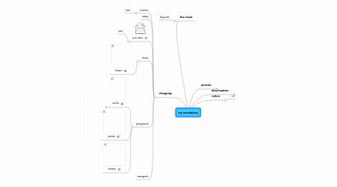 Mind Map: my vocabulary