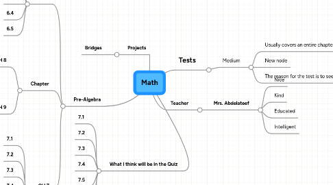 Mind Map: Math