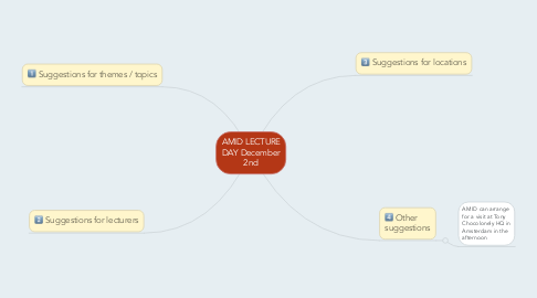 Mind Map: AMID LECTURE DAY December 2nd