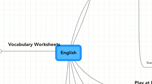 Mind Map: English