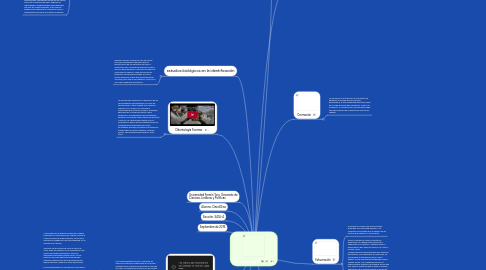 Mind Map: Medicina Legal