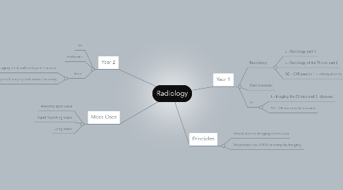 Mind Map: Radiology