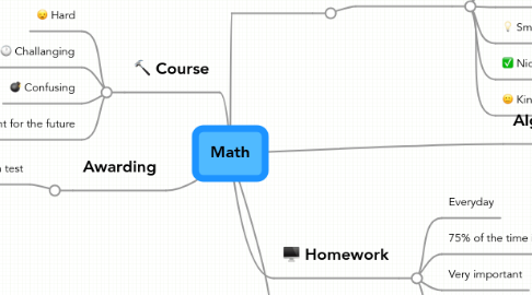 Mind Map: Math