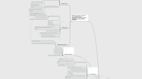 Mind Map: BackTesting