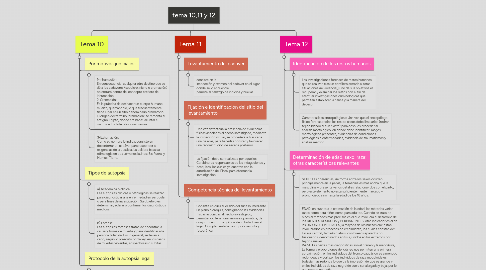 Mind Map: tema 10,11 y 12