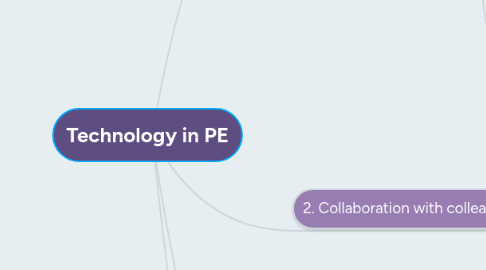 Mind Map: Technology in PE