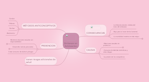 Mind Map: Embarazo en Adolesentes