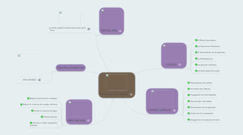 Mind Map: Calentamiento  Global