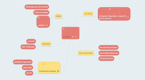 Mind Map: pandillaje