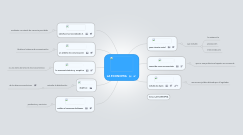 Mind Map: LA ECONOMIA