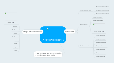 Mind Map: LA DROGADICCIÒN