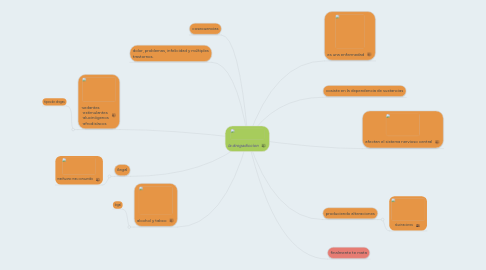 Mind Map: la drogadiccion