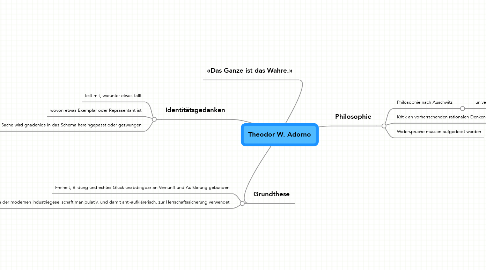 Mind Map: Theodor W. Adorno