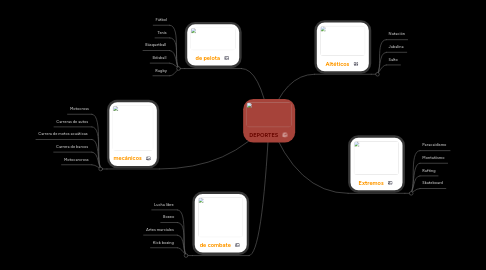 Mind Map: DEPORTES