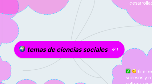 Mind Map: temas de ciencias sociales