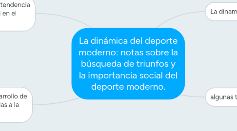 Mind Map: La dinámica del deporte moderno: notas sobre la búsqueda de triunfos y la importancia social del deporte moderno.