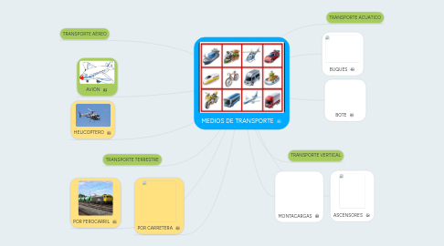 Mind Map: MEDIOS DE TRANSPORTE