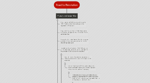 Mind Map: Road to Revolution