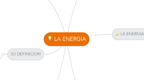 Mind Map: LA ENERGIA