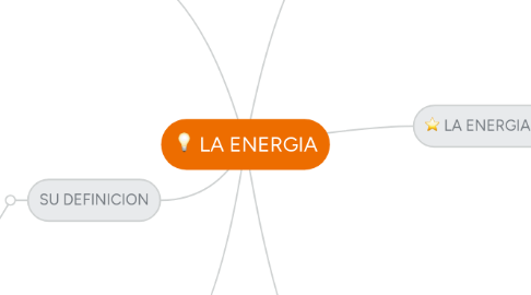 Mind Map: LA ENERGIA