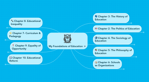 Mind Map: My Foundations of Education