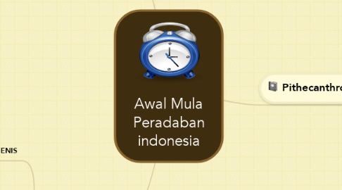 Mind Map: Awal Mula Peradaban indonesia