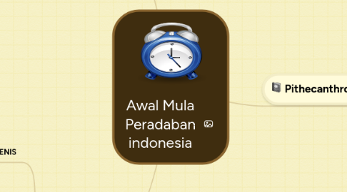 Mind Map: Awal Mula Peradaban indonesia