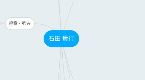 Mind Map: 石田 貴行