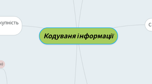 Mind Map: Кодуваня інформації