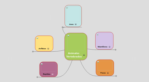 Mind Map: Animales Vertebrados