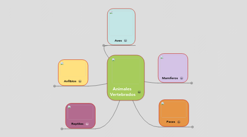 Mind Map: Animales  Vertebrados