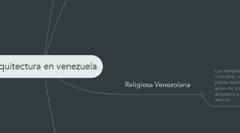 Mind Map: Arquitectura en venezuela