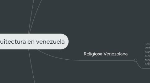 Mind Map: Arquitectura en venezuela