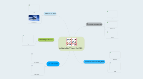 Mind Map: MEDIOS DE TRANSPORTES