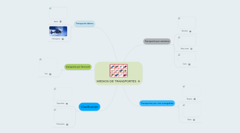 Mind Map: MEDIOS DE TRANSPORTES