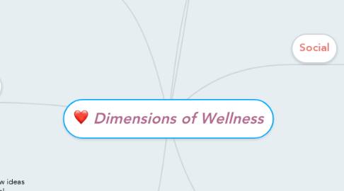 Mind Map: Dimensions of Wellness