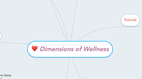 Mind Map: Dimensions of Wellness