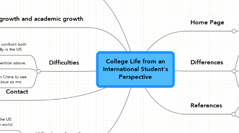 Mind Map: College Life from an International Student's Perspective