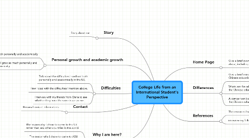 Mind Map: College Life from an International Student's Perspective