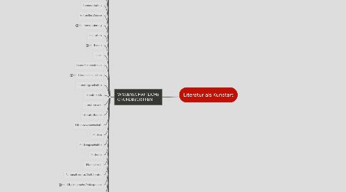 Mind Map: Literatur als Kunstart