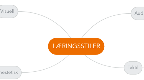 Mind Map: LÆRINGSSTILER